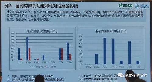 如何做好企业级存储产品的测试